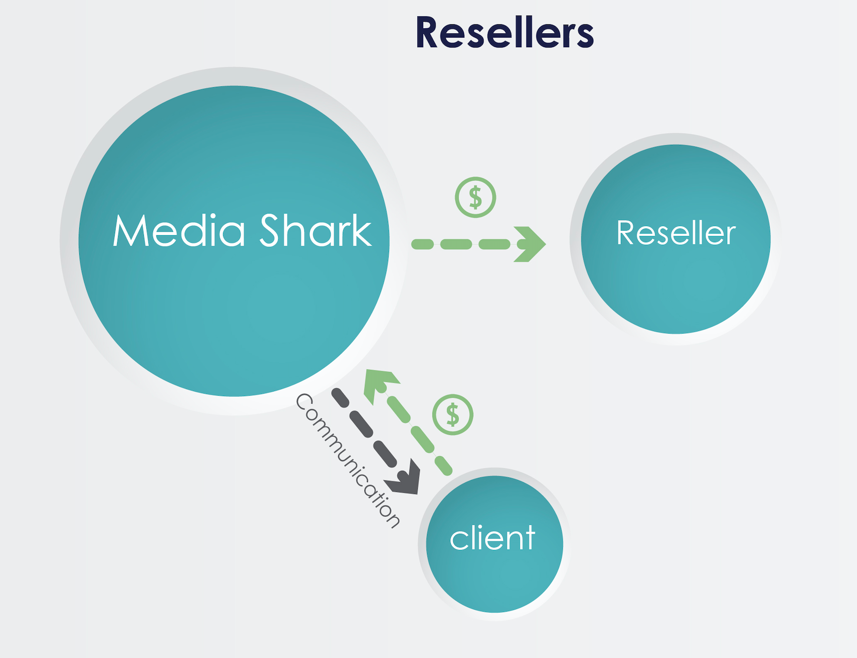 White Label Reseller