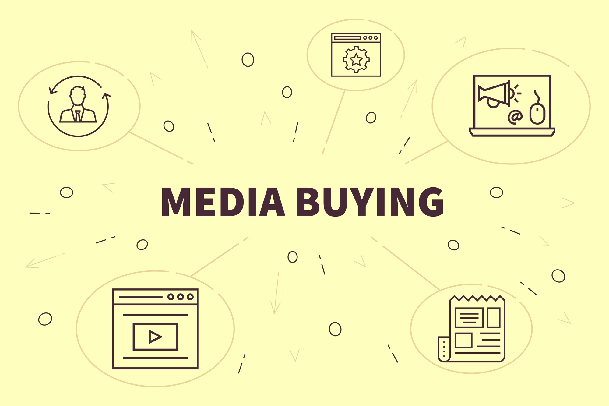 media buying